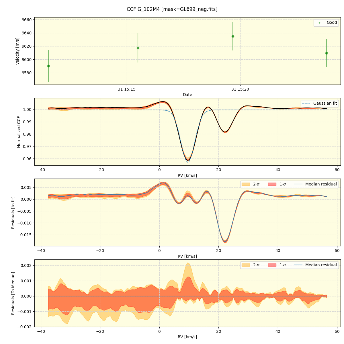 ../../../_images/ccf_plot_G_102M4_spirou_offline_udem.png