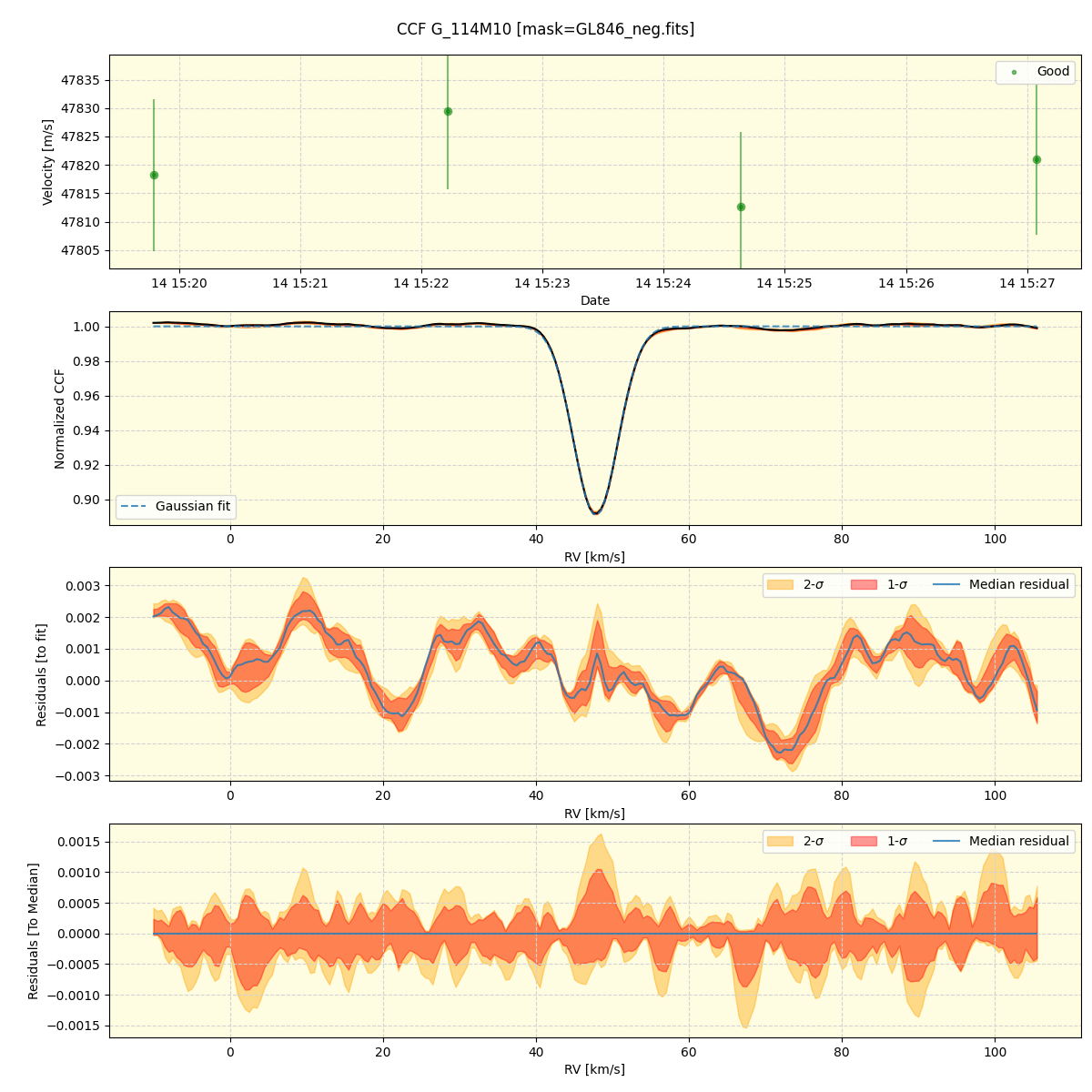 ../../../_images/ccf_plot_G_114M10_spirou_offline_udem.png