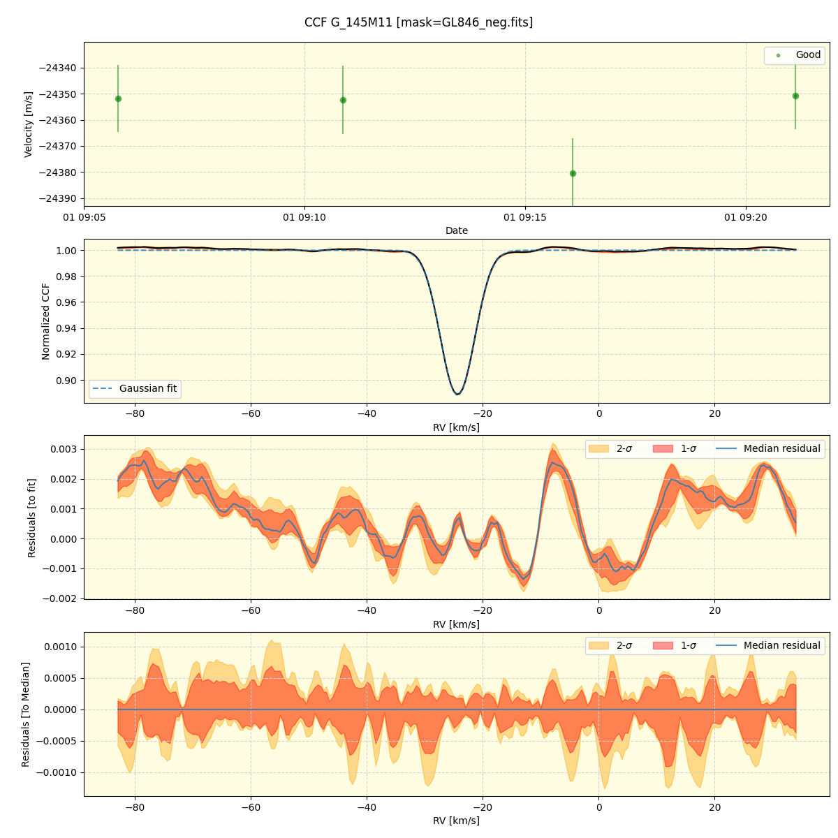 ../../../_images/ccf_plot_G_145M11_spirou_offline_udem.png