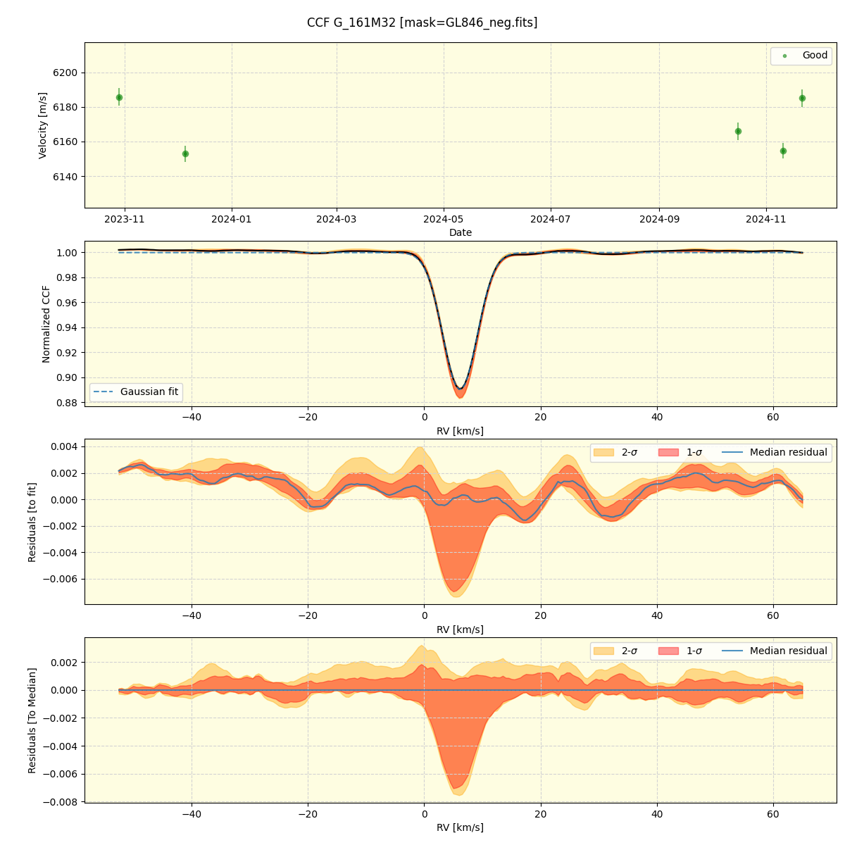 ../../../_images/ccf_plot_G_161M32_spirou_offline_udem.png