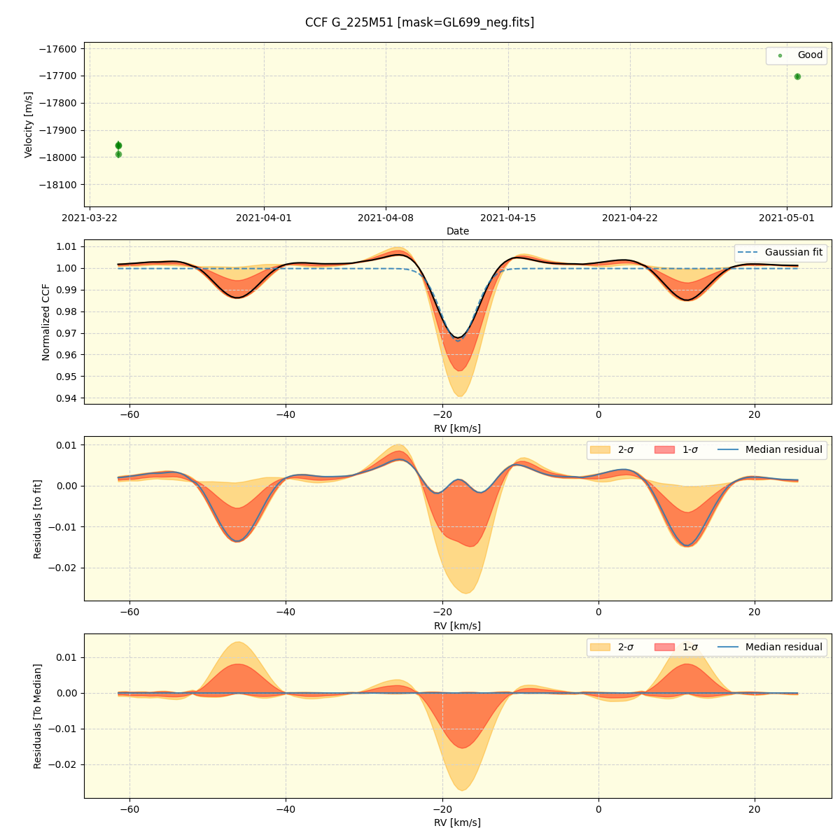 ../../../_images/ccf_plot_G_225M51_spirou_offline_udem.png