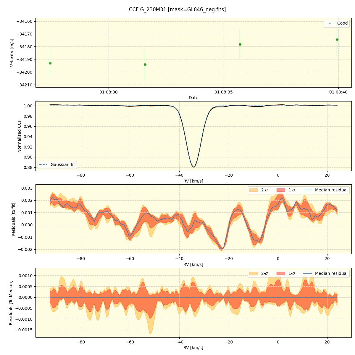 ../../../_images/ccf_plot_G_230M31_spirou_offline_udem.png