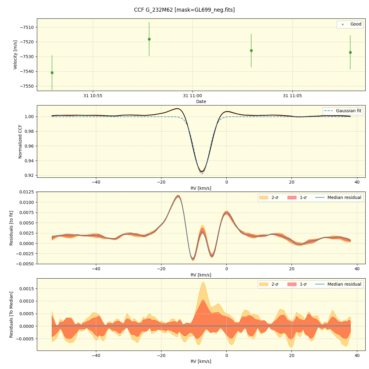 ../../../_images/ccf_plot_G_232M62_spirou_offline_udem.png