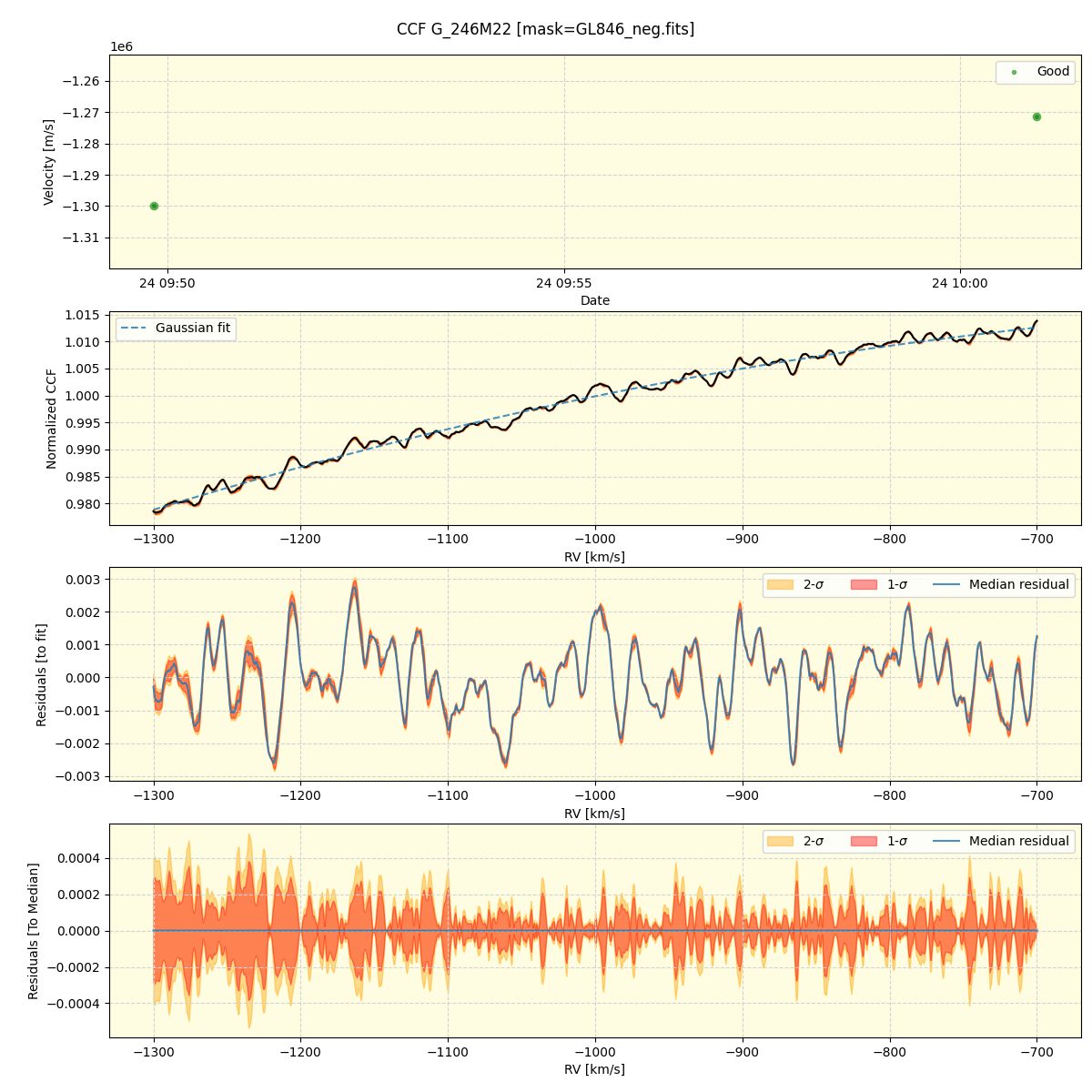 ../../../_images/ccf_plot_G_246M22_spirou_offline_udem.png