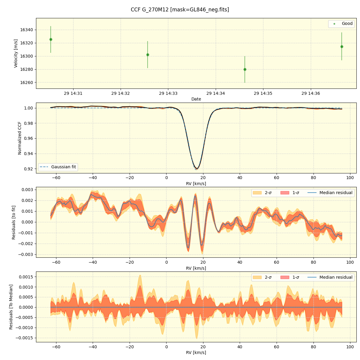 ../../../_images/ccf_plot_G_270M12_spirou_offline_udem.png