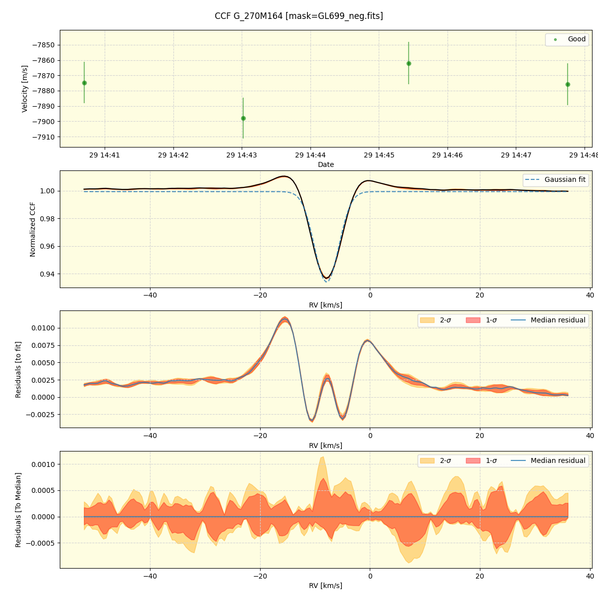 ../../../_images/ccf_plot_G_270M164_spirou_offline_udem.png