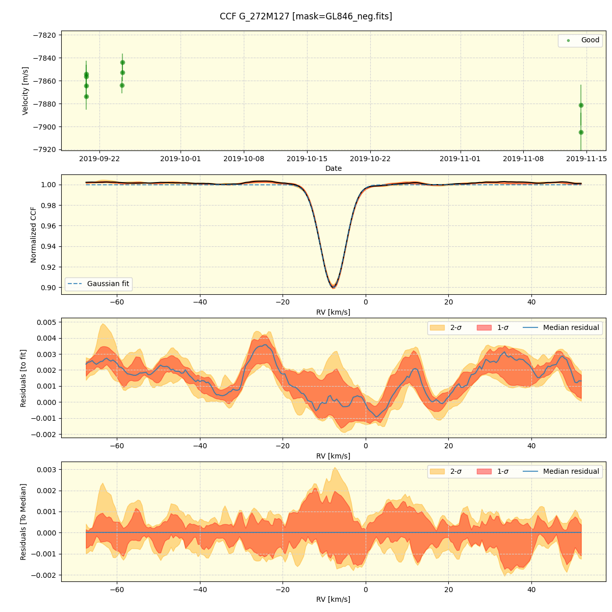 ../../../_images/ccf_plot_G_272M127_spirou_offline_udem.png