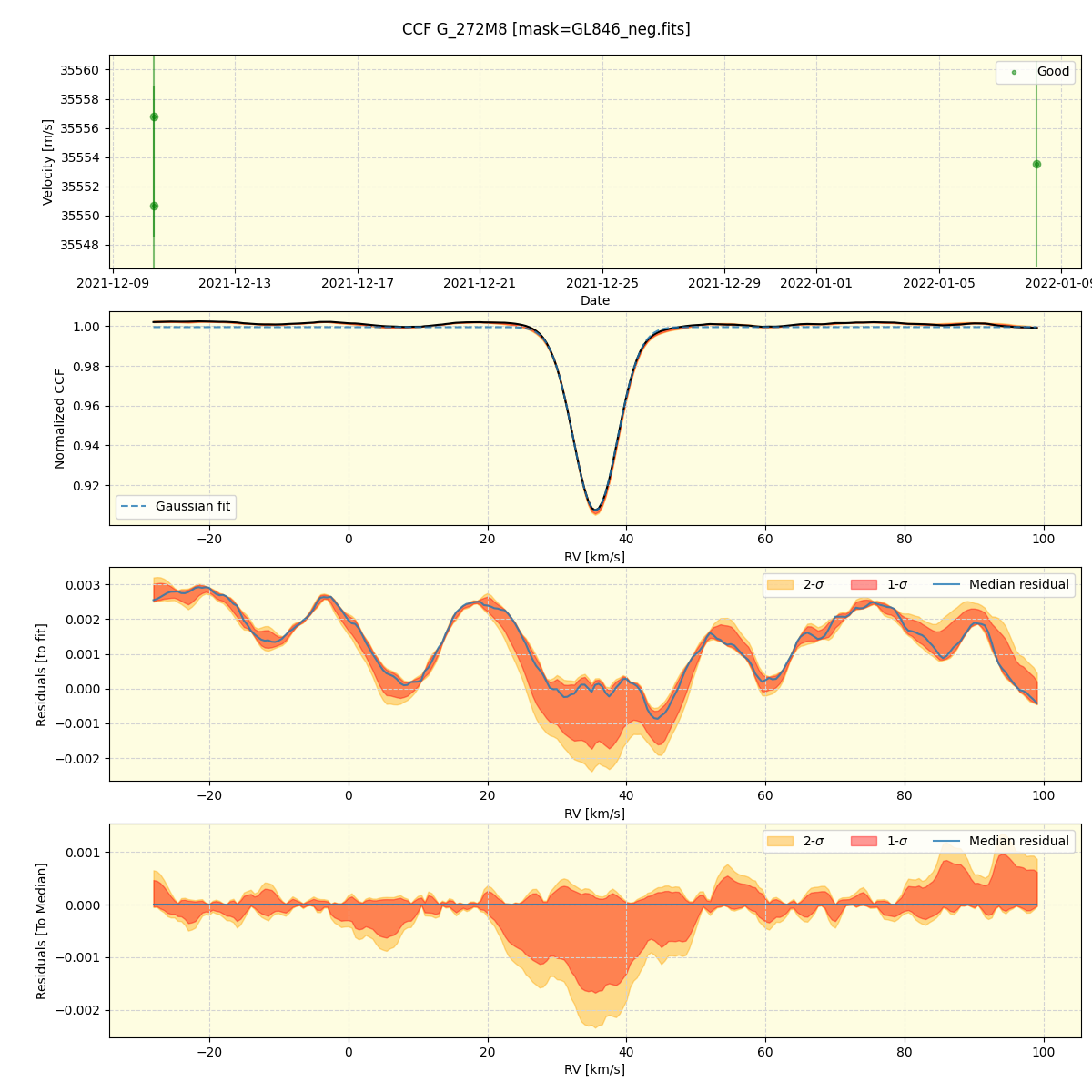 ../../../_images/ccf_plot_G_272M8_spirou_offline_udem.png