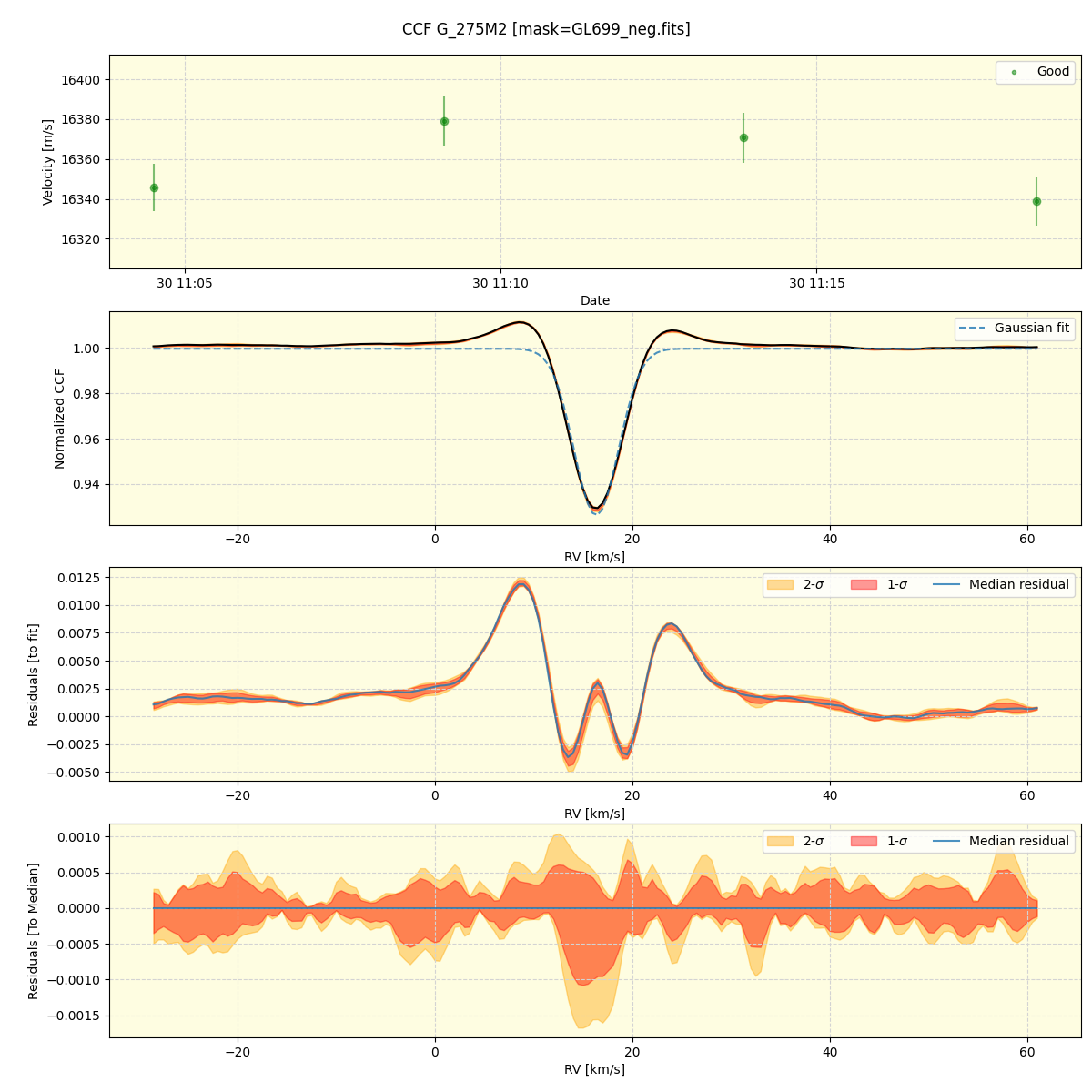 ../../../_images/ccf_plot_G_275M2_spirou_offline_udem.png