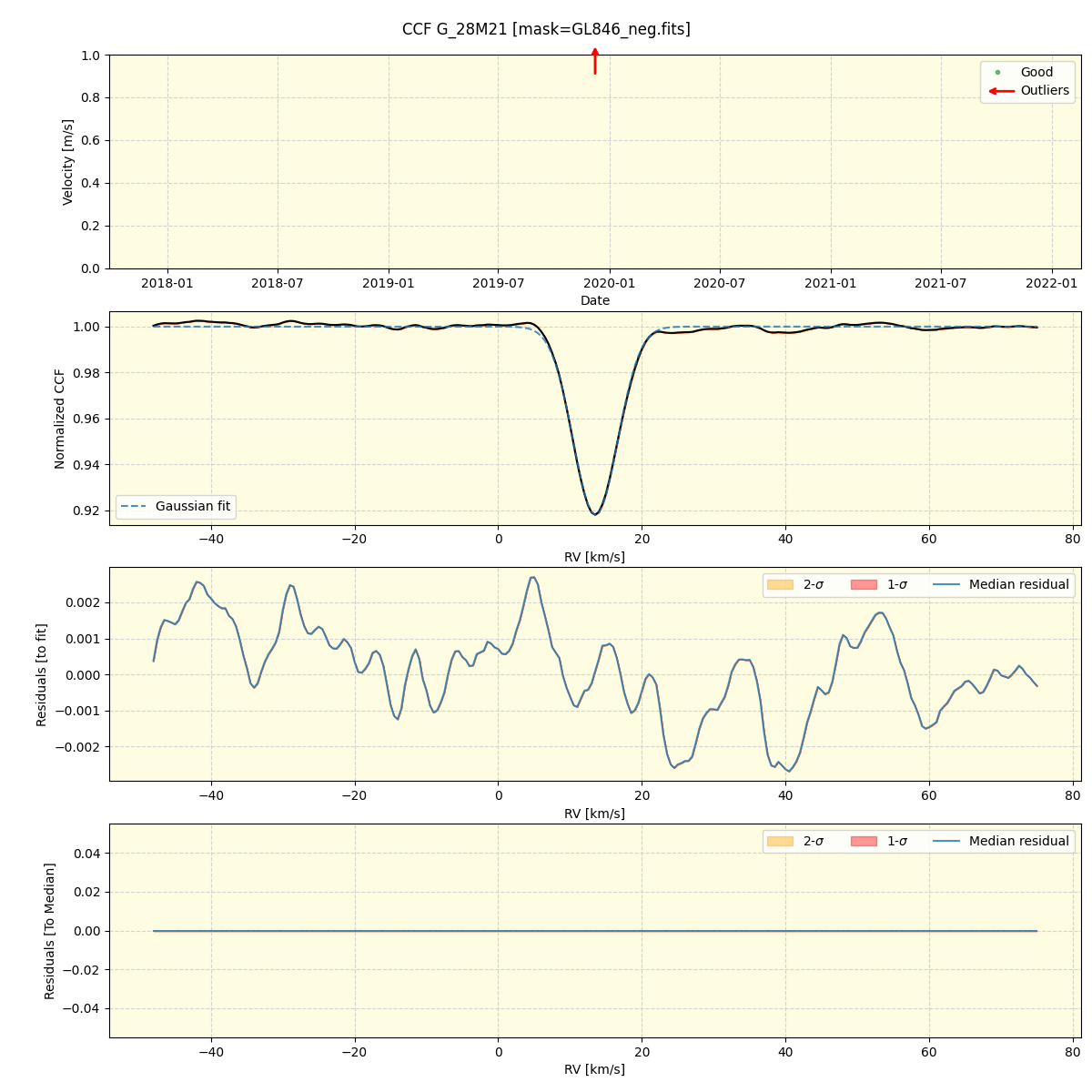 ../../../_images/ccf_plot_G_28M21_spirou_offline_udem.png