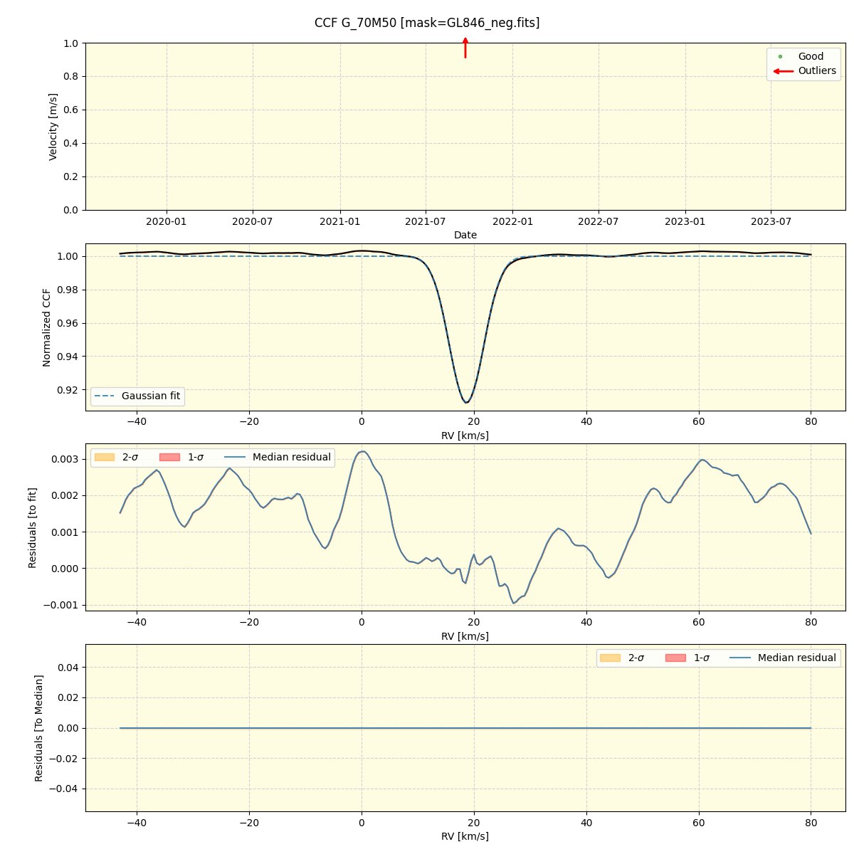 ../../../_images/ccf_plot_G_70M50_spirou_offline_udem.png