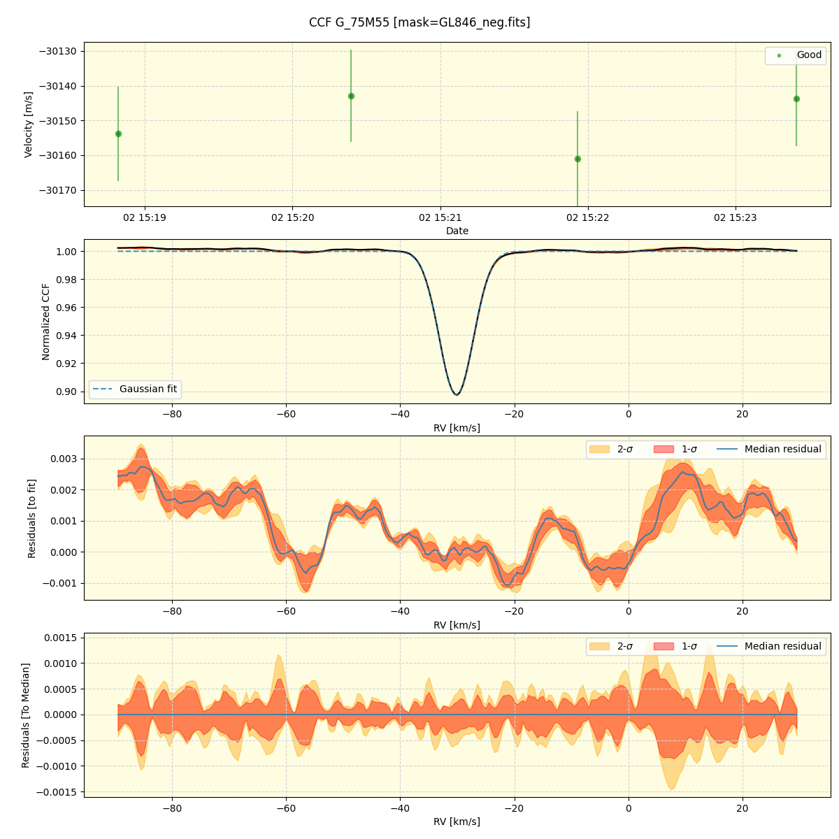 ../../../_images/ccf_plot_G_75M55_spirou_offline_udem.png