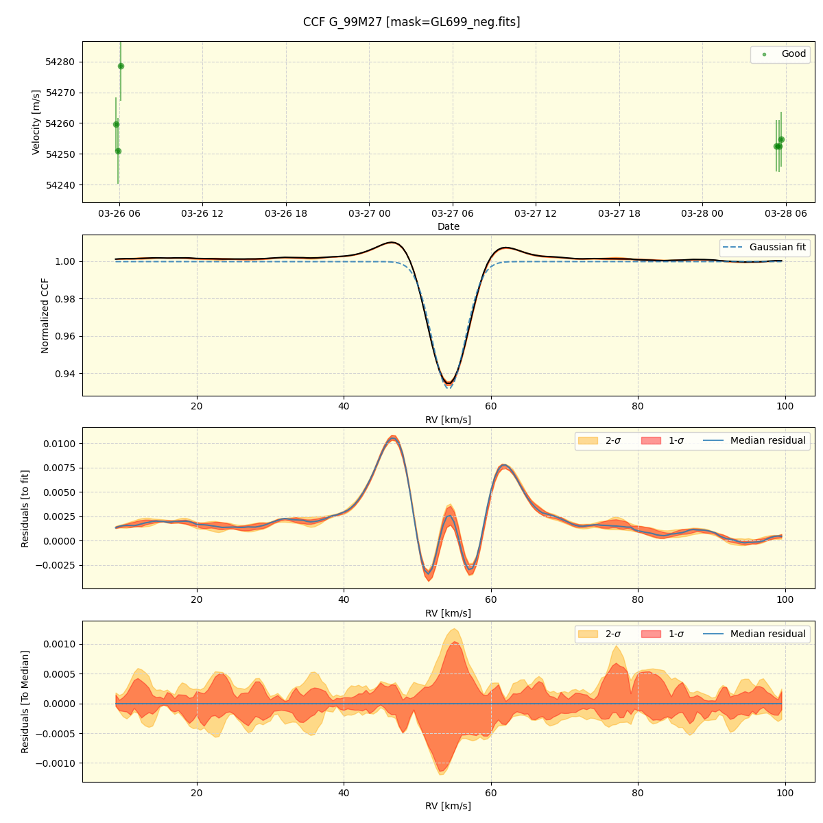 ../../../_images/ccf_plot_G_99M27_spirou_offline_udem.png