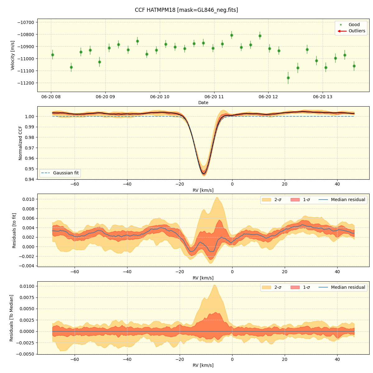 ../../../_images/ccf_plot_HATMPM18_spirou_offline_udem.png