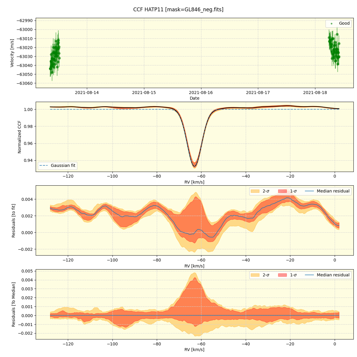 ../../../_images/ccf_plot_HATP11_spirou_offline_udem.png