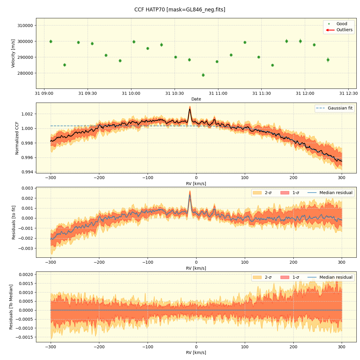 ../../../_images/ccf_plot_HATP70_spirou_offline_udem.png