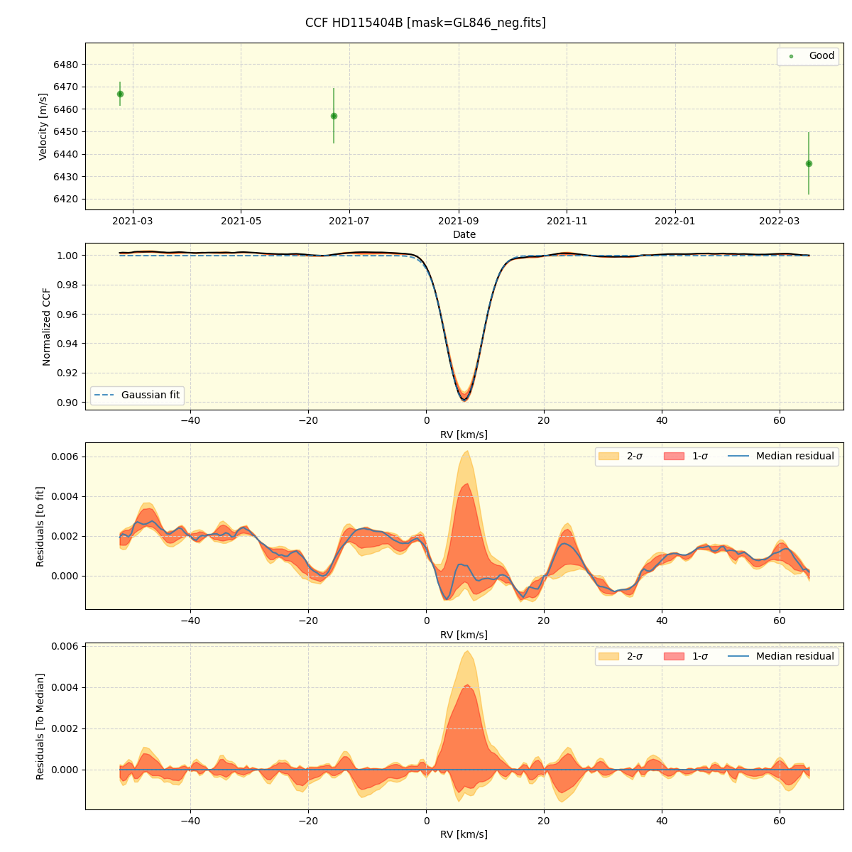 ../../../_images/ccf_plot_HD115404B_spirou_offline_udem.png