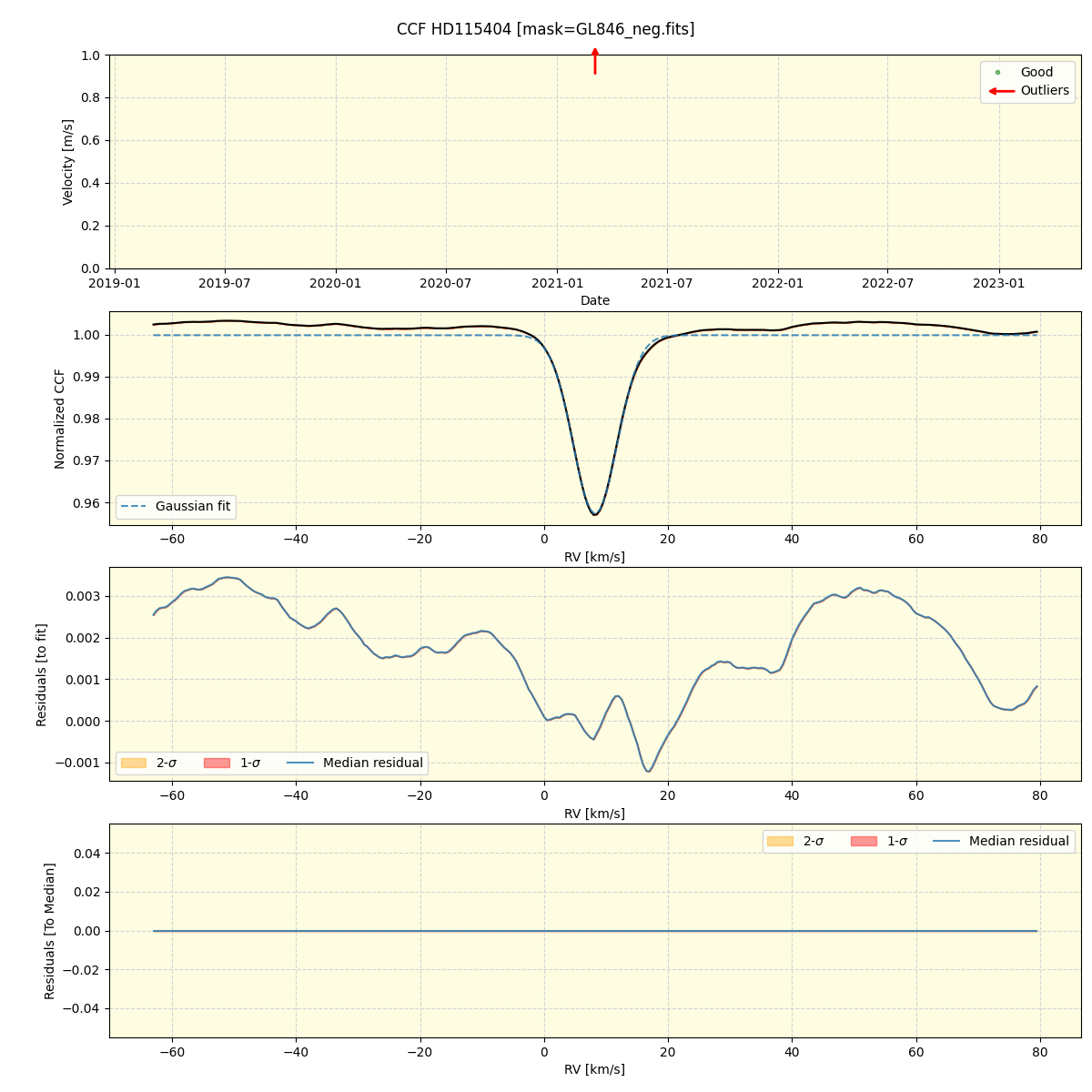 ../../../_images/ccf_plot_HD115404_spirou_offline_udem.png