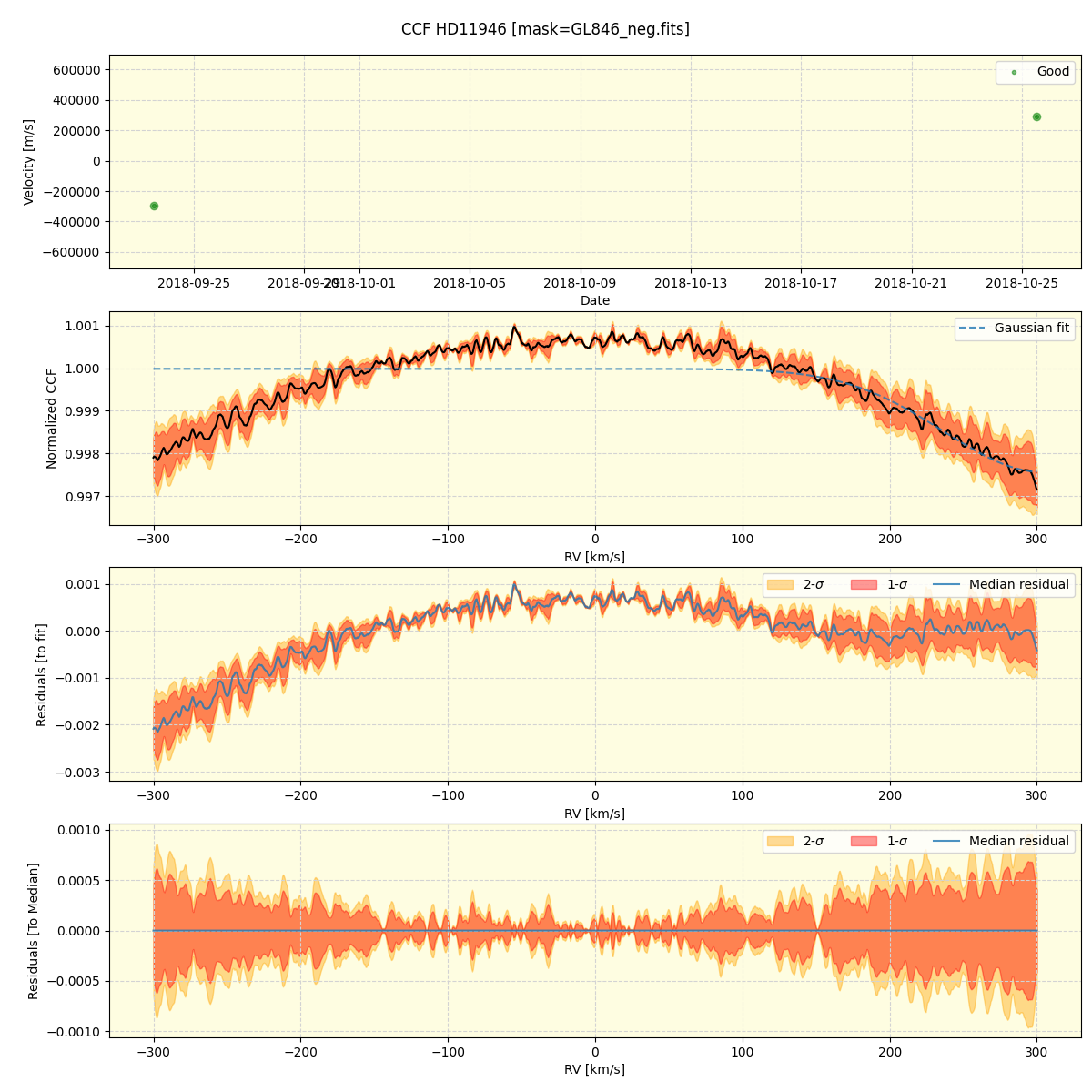 ../../../_images/ccf_plot_HD11946_spirou_offline_udem.png