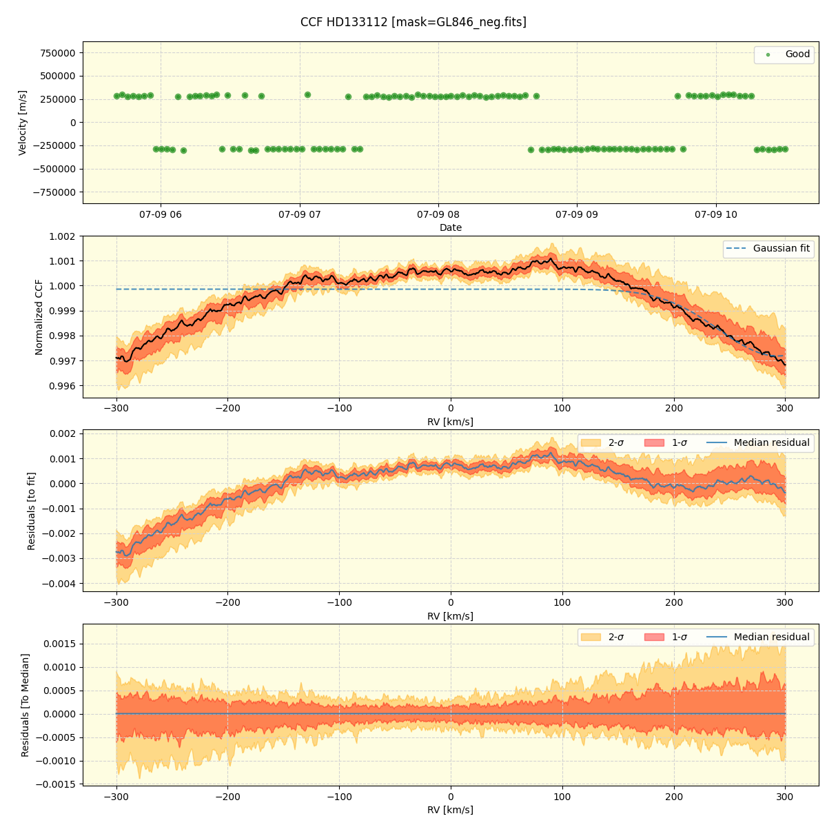 ../../../_images/ccf_plot_HD133112_spirou_offline_udem.png