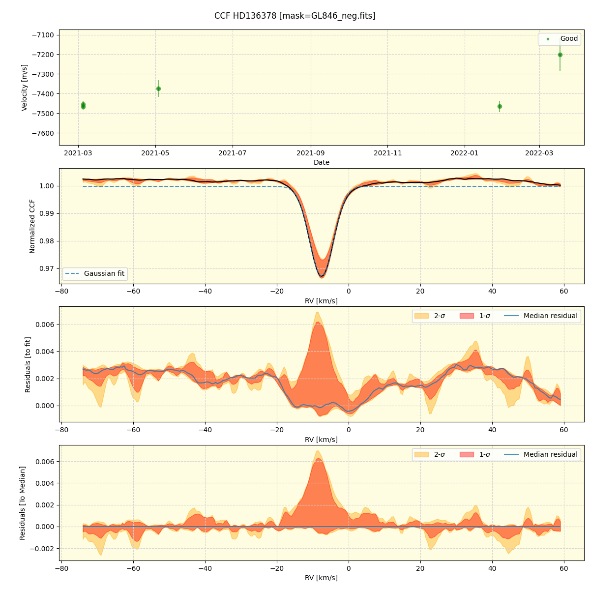 ../../../_images/ccf_plot_HD136378_spirou_offline_udem.png