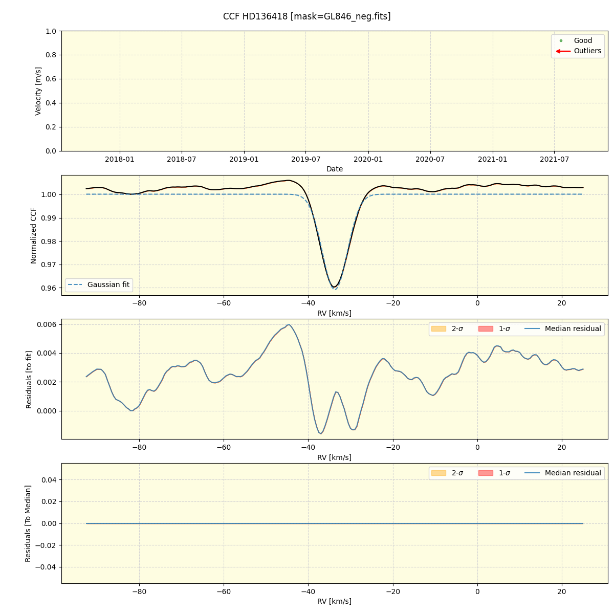 ../../../_images/ccf_plot_HD136418_spirou_offline_udem.png