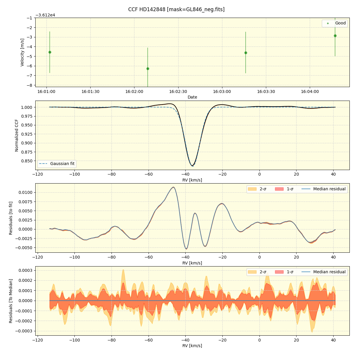 ../../../_images/ccf_plot_HD142848_spirou_offline_udem.png