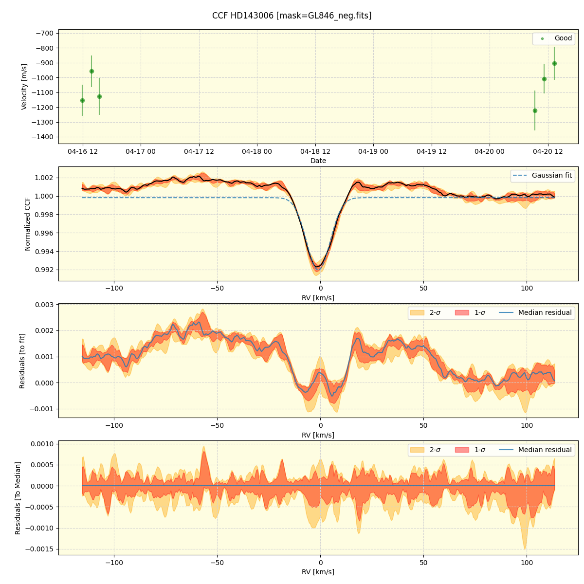 ../../../_images/ccf_plot_HD143006_spirou_offline_udem.png