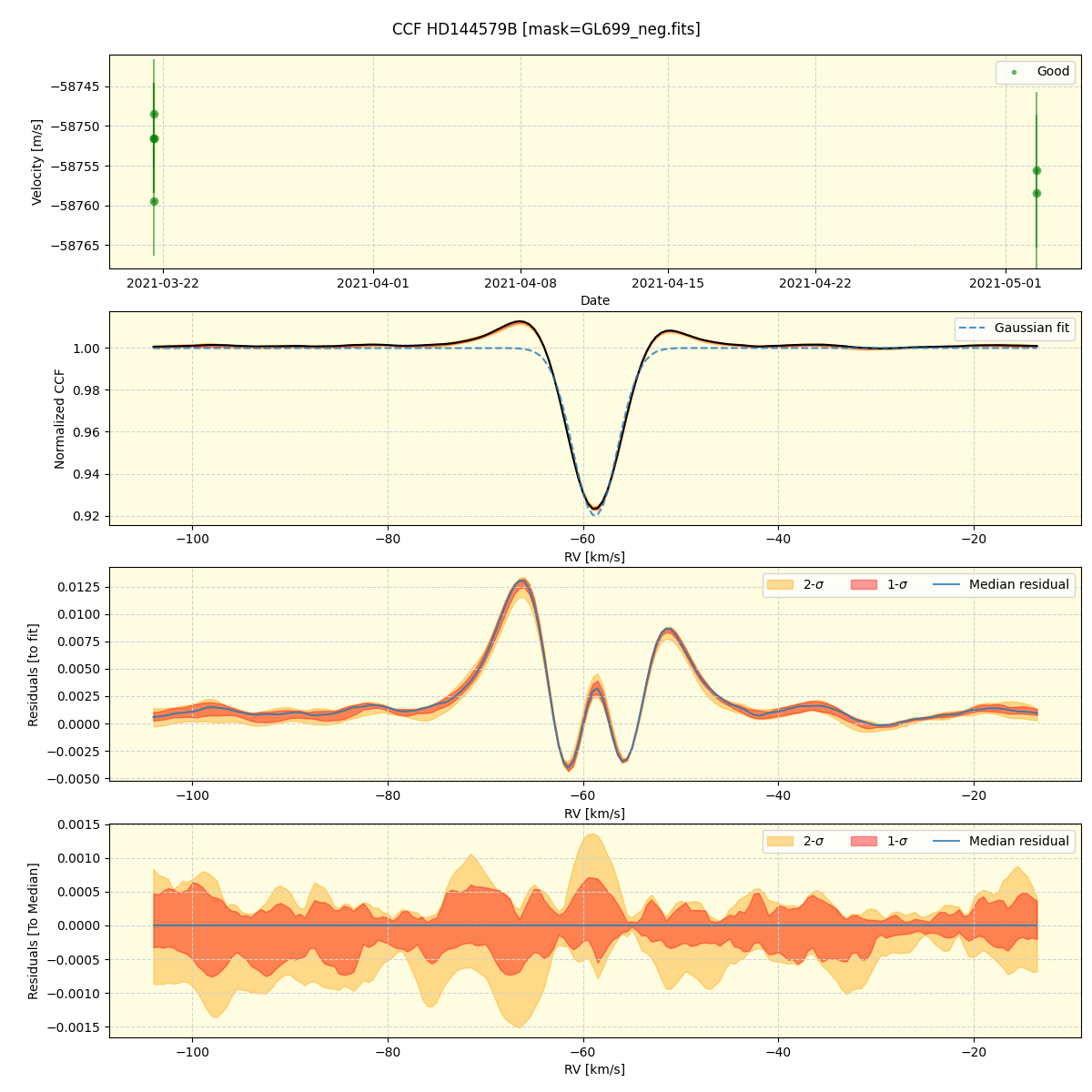 ../../../_images/ccf_plot_HD144579B_spirou_offline_udem.png