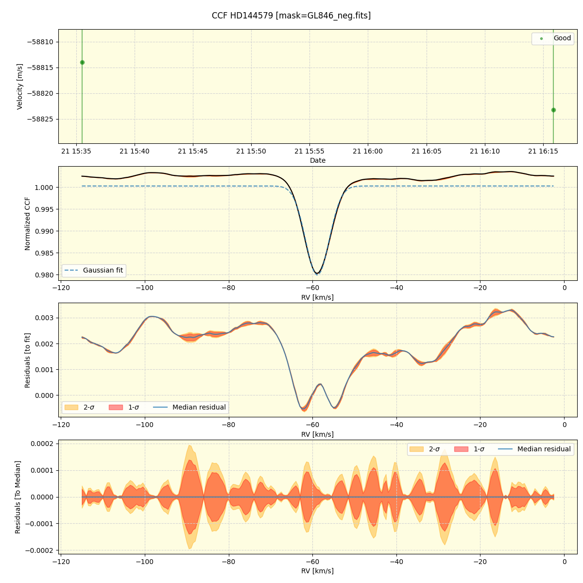 ../../../_images/ccf_plot_HD144579_spirou_offline_udem.png