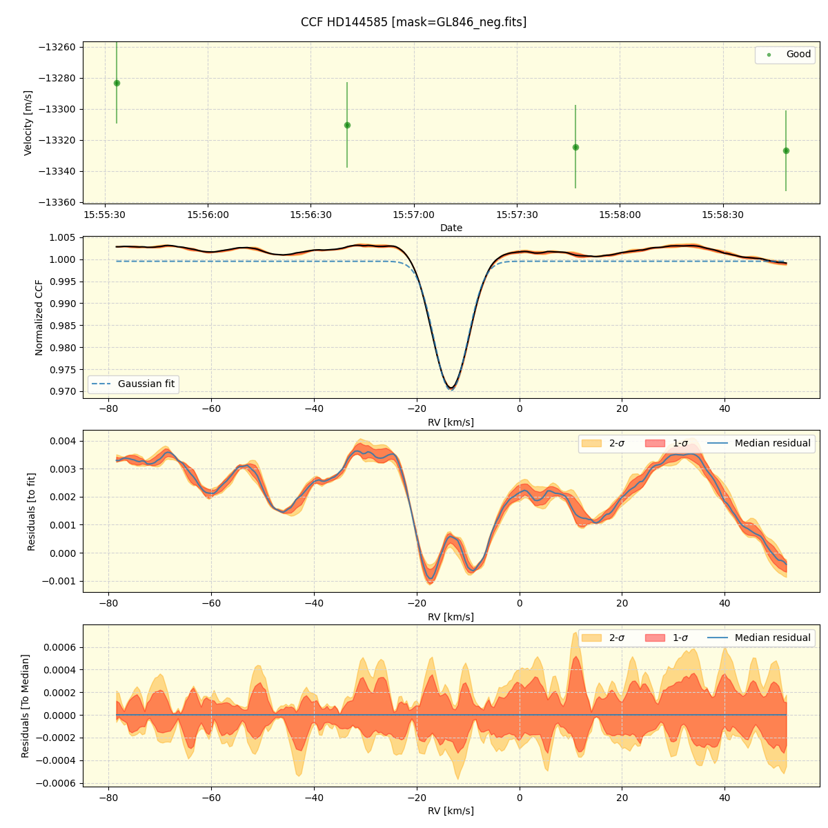 ../../../_images/ccf_plot_HD144585_spirou_offline_udem.png