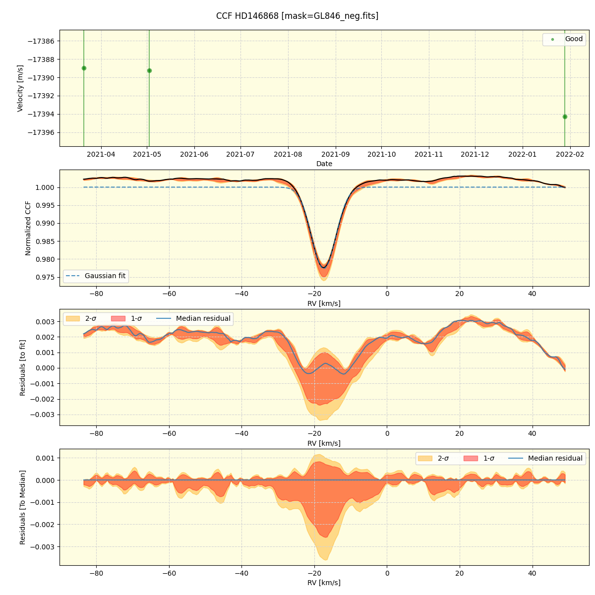 ../../../_images/ccf_plot_HD146868_spirou_offline_udem.png