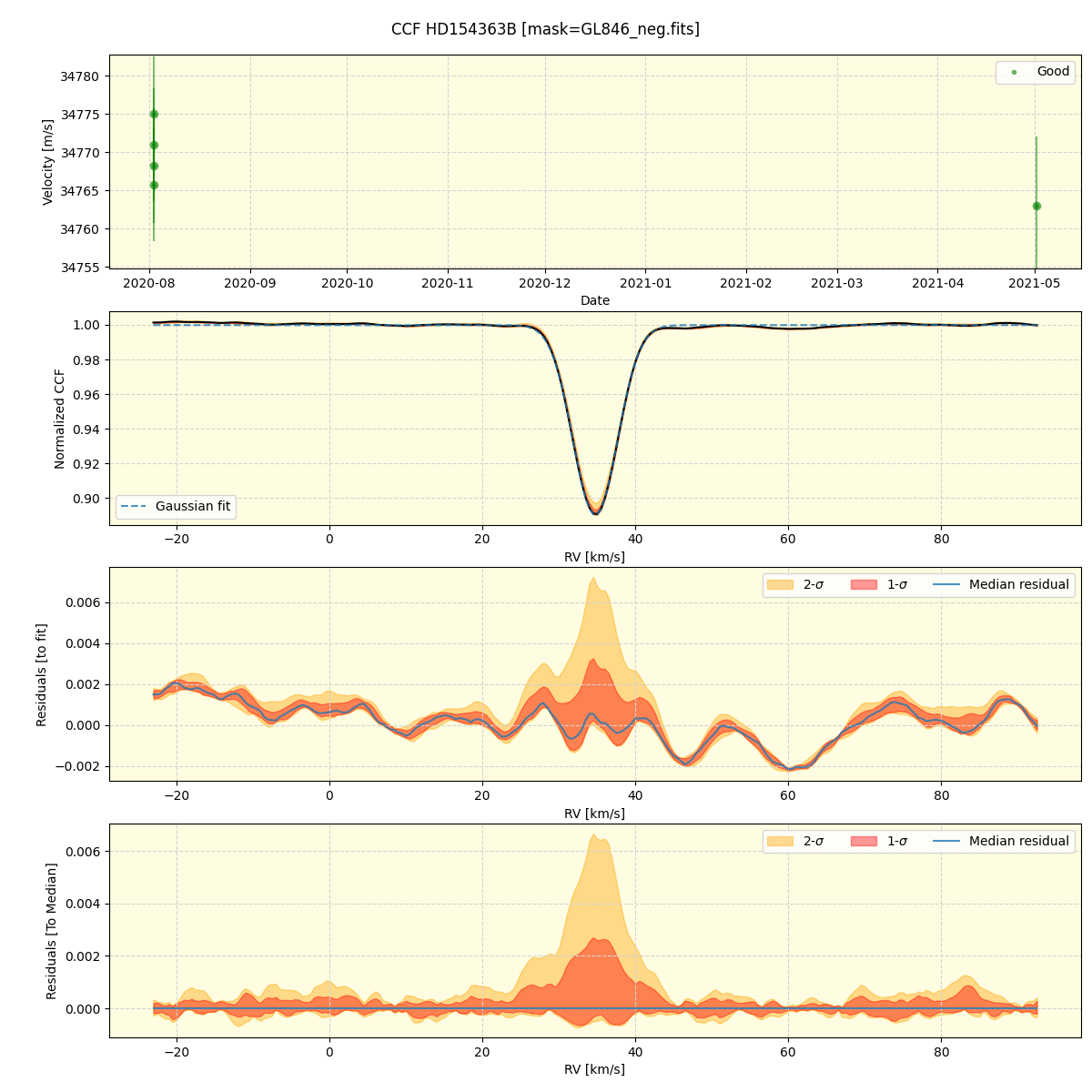 ../../../_images/ccf_plot_HD154363B_spirou_offline_udem.png