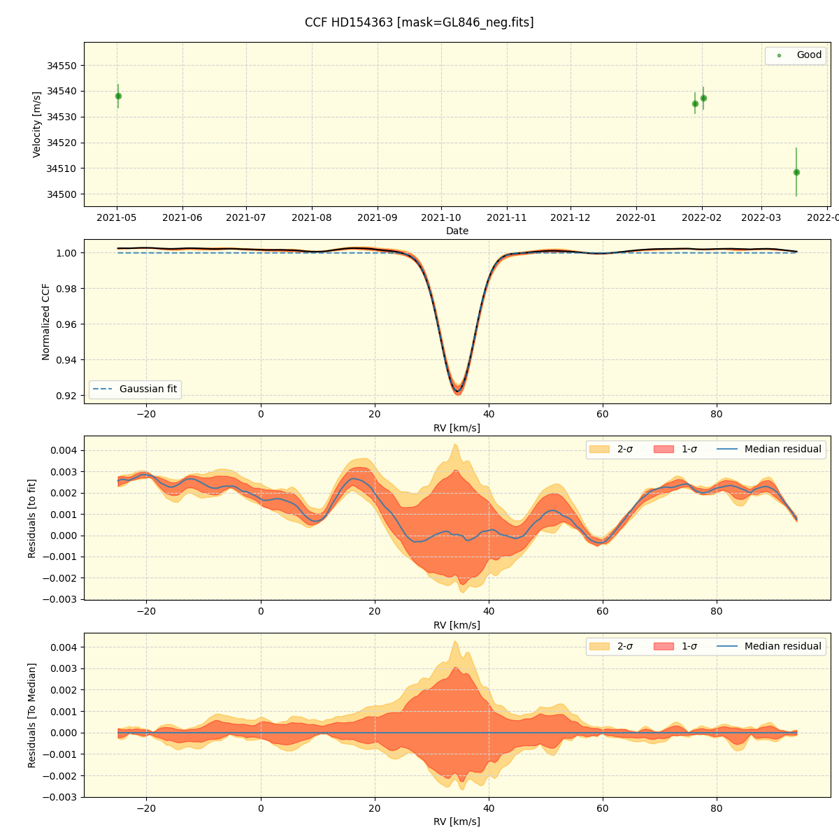 ../../../_images/ccf_plot_HD154363_spirou_offline_udem.png