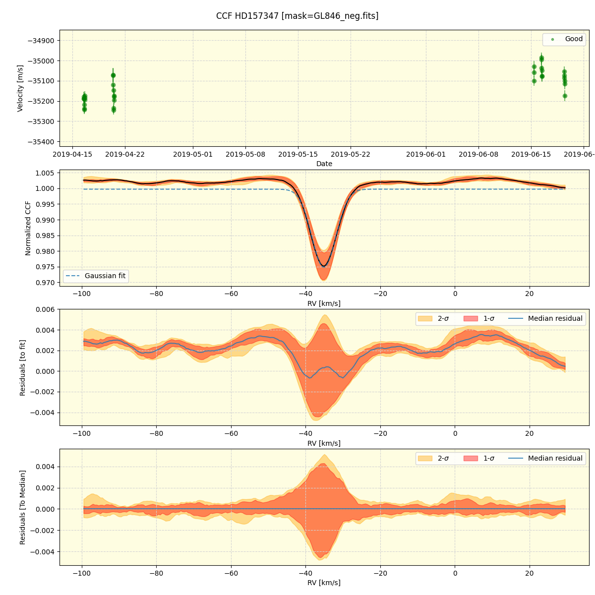 ../../../_images/ccf_plot_HD157347_spirou_offline_udem.png