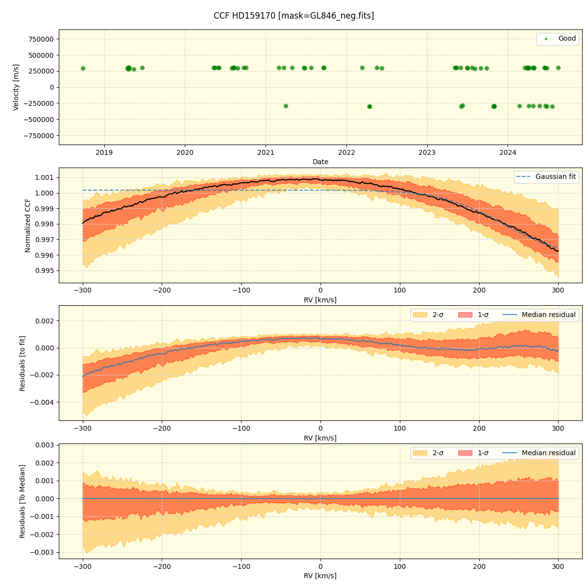 ../../../_images/ccf_plot_HD159170_spirou_offline_udem.png