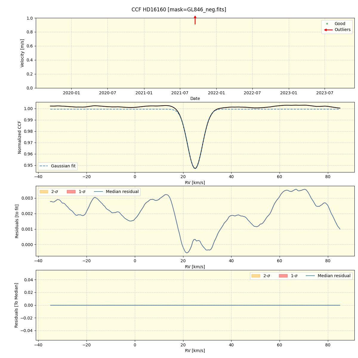 ../../../_images/ccf_plot_HD16160_spirou_offline_udem.png