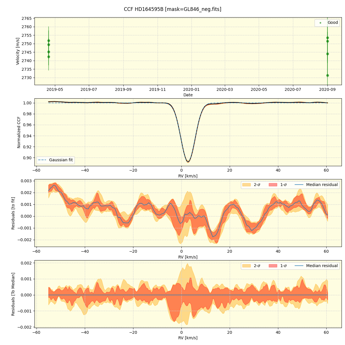 ../../../_images/ccf_plot_HD164595B_spirou_offline_udem.png