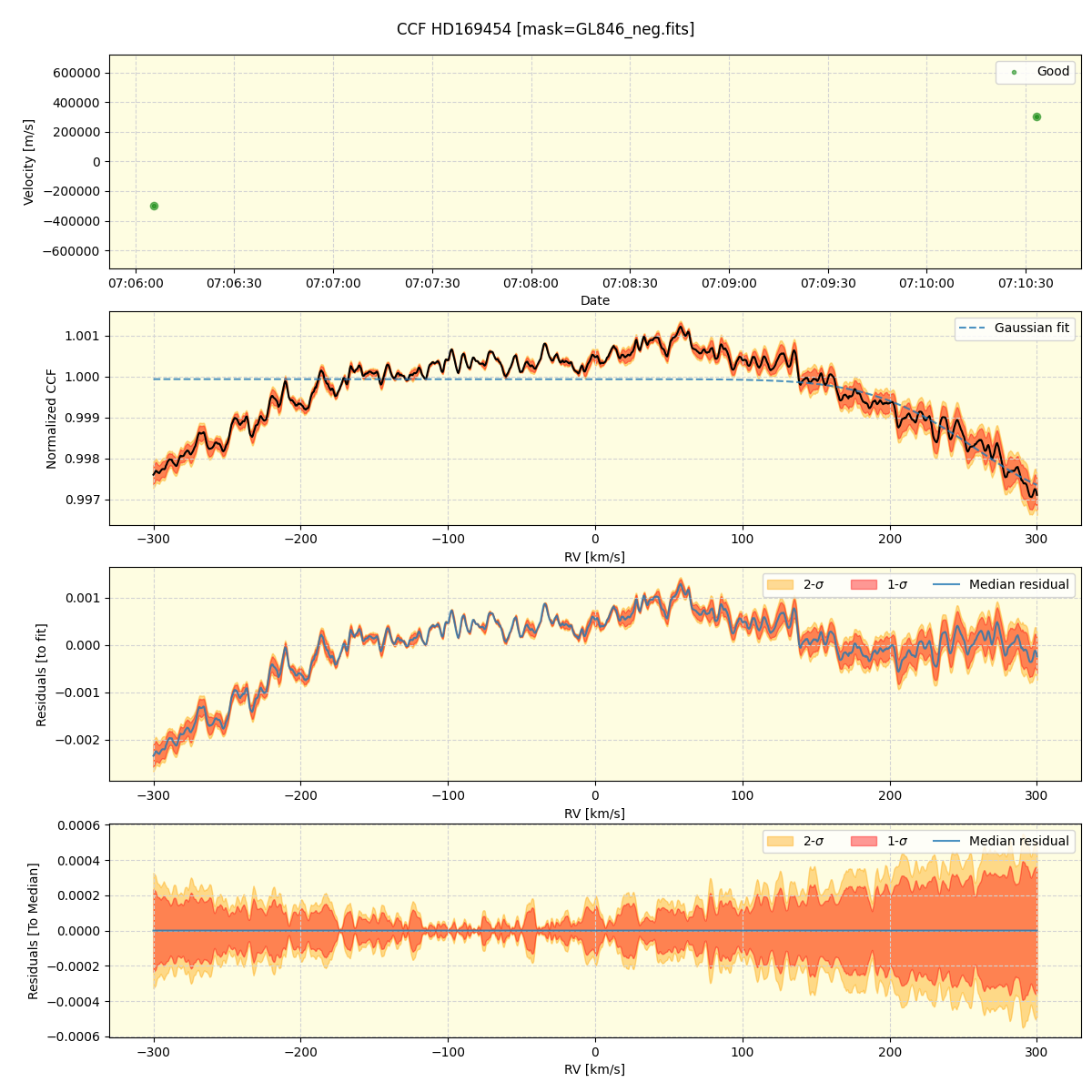 ../../../_images/ccf_plot_HD169454_spirou_offline_udem.png