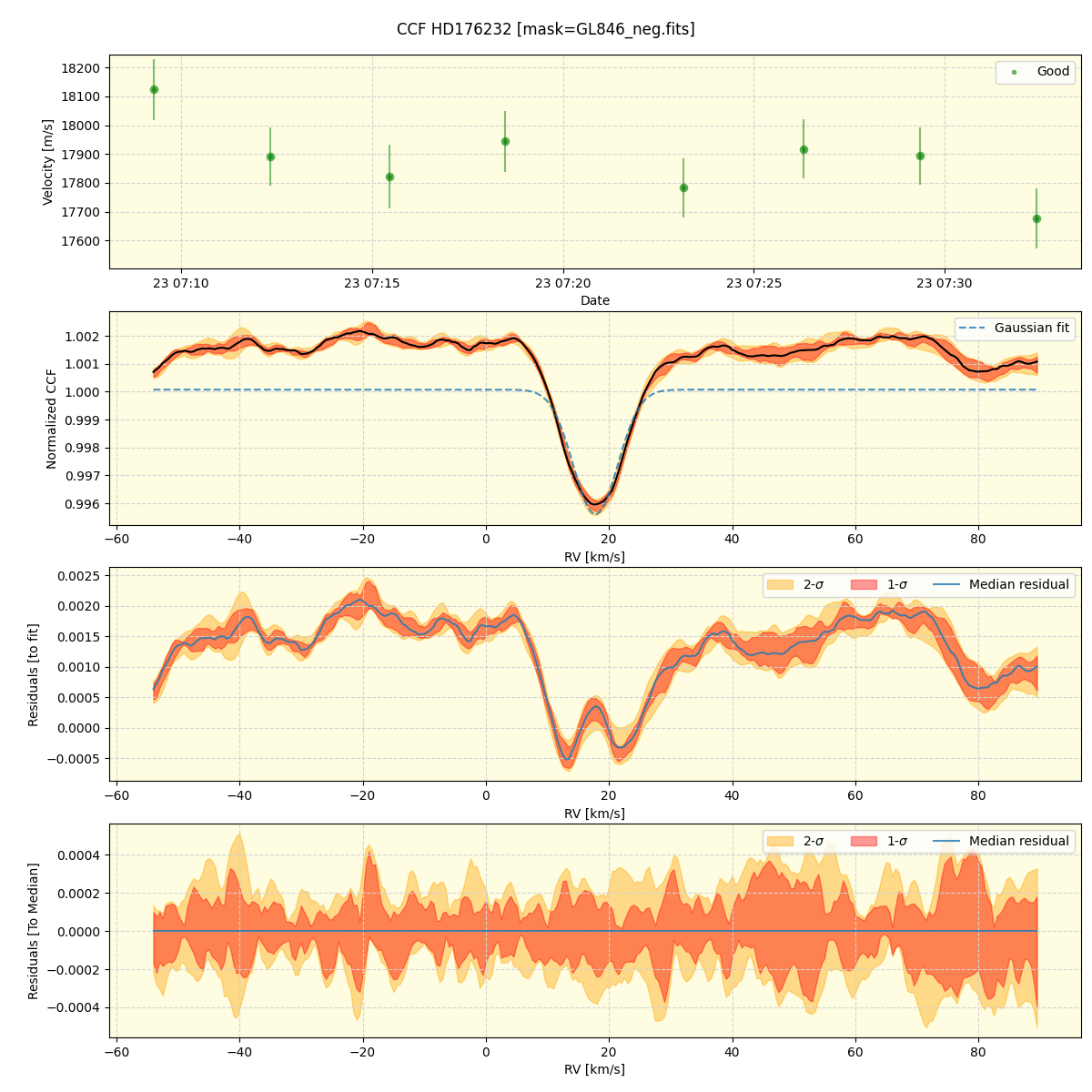 ../../../_images/ccf_plot_HD176232_spirou_offline_udem.png