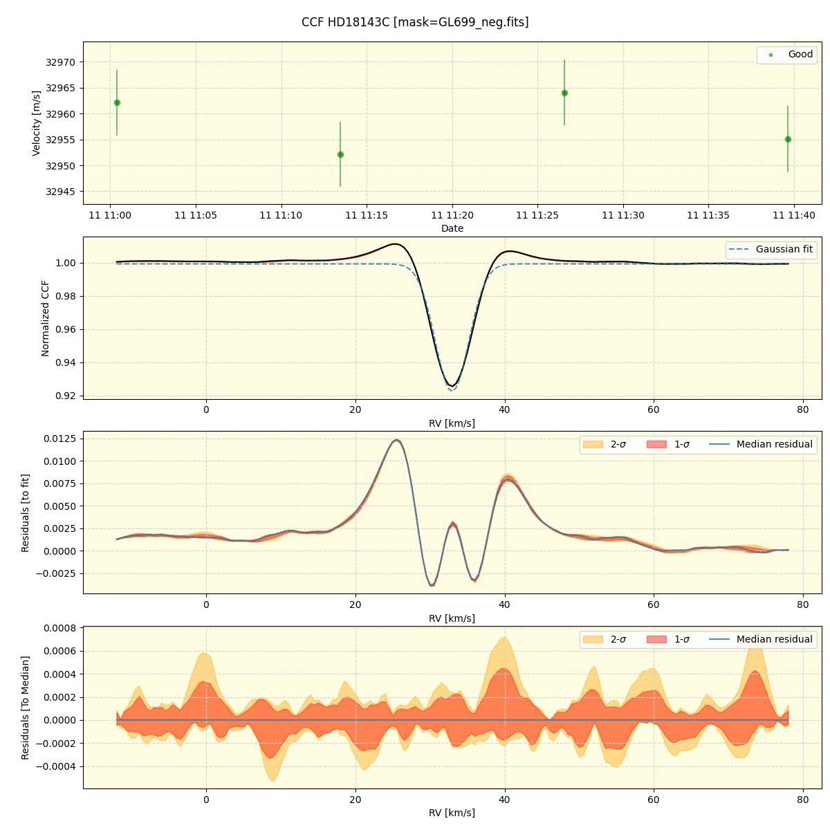 ../../../_images/ccf_plot_HD18143C_spirou_offline_udem.png