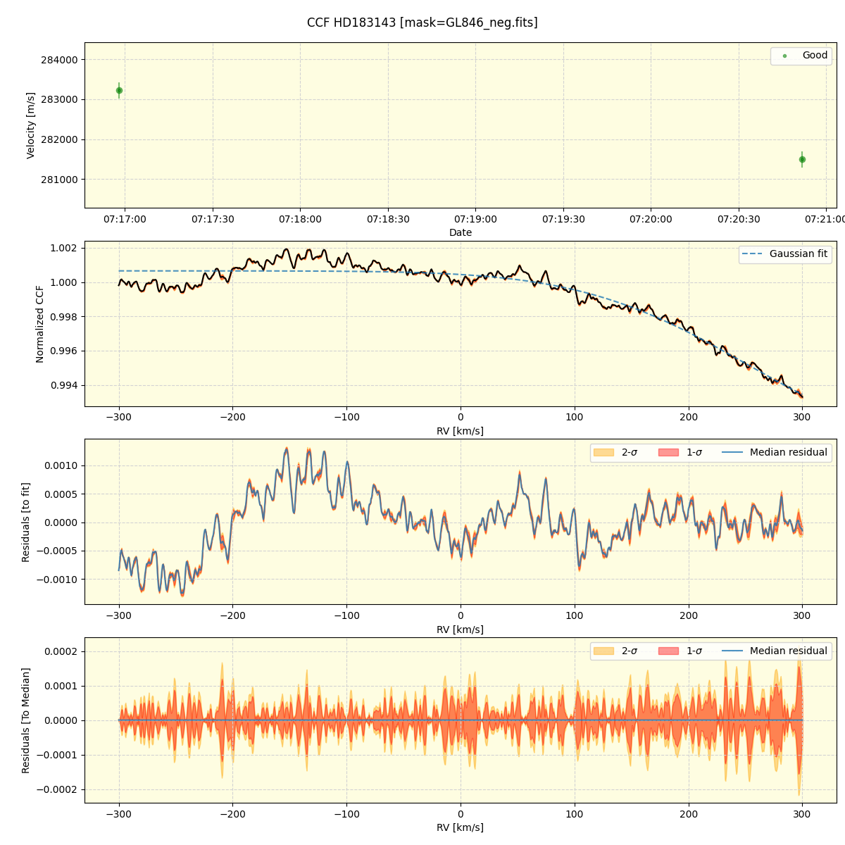 ../../../_images/ccf_plot_HD183143_spirou_offline_udem.png