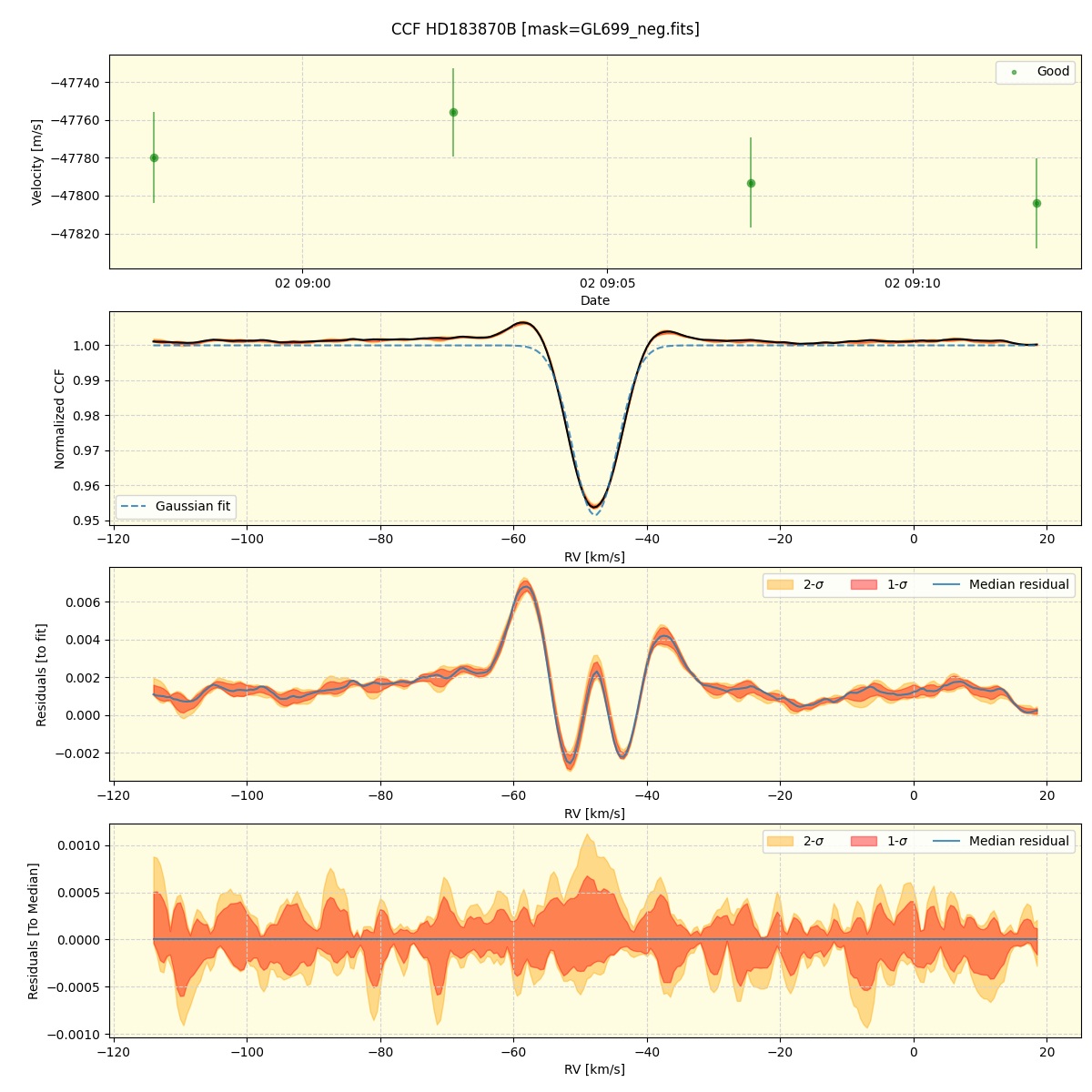 ../../../_images/ccf_plot_HD183870B_spirou_offline_udem.png