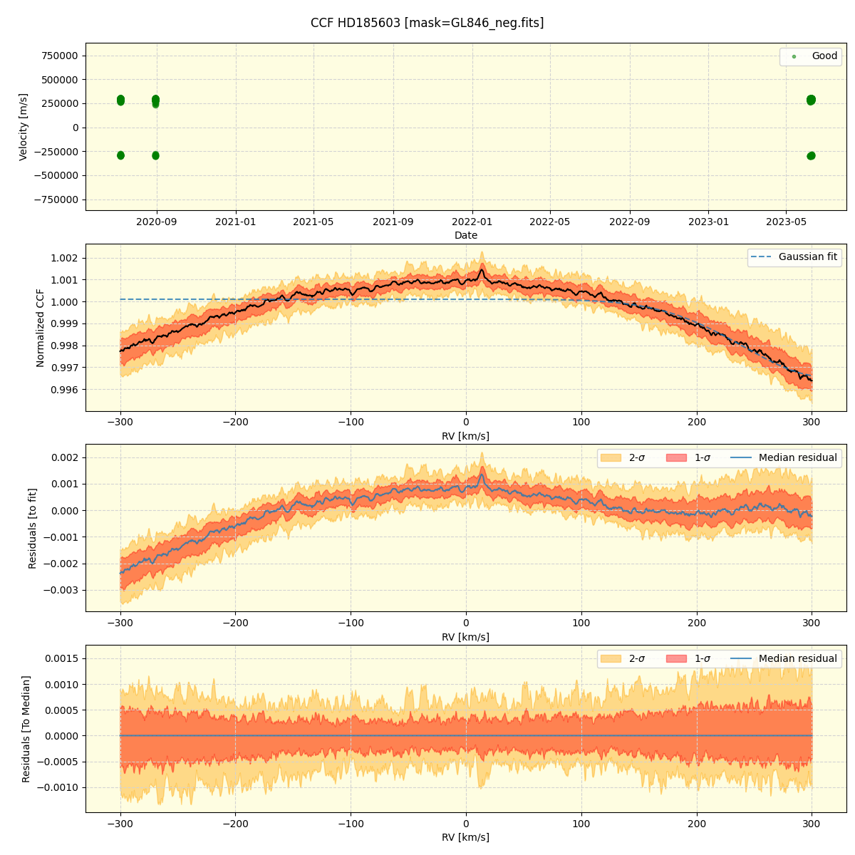 ../../../_images/ccf_plot_HD185603_spirou_offline_udem.png