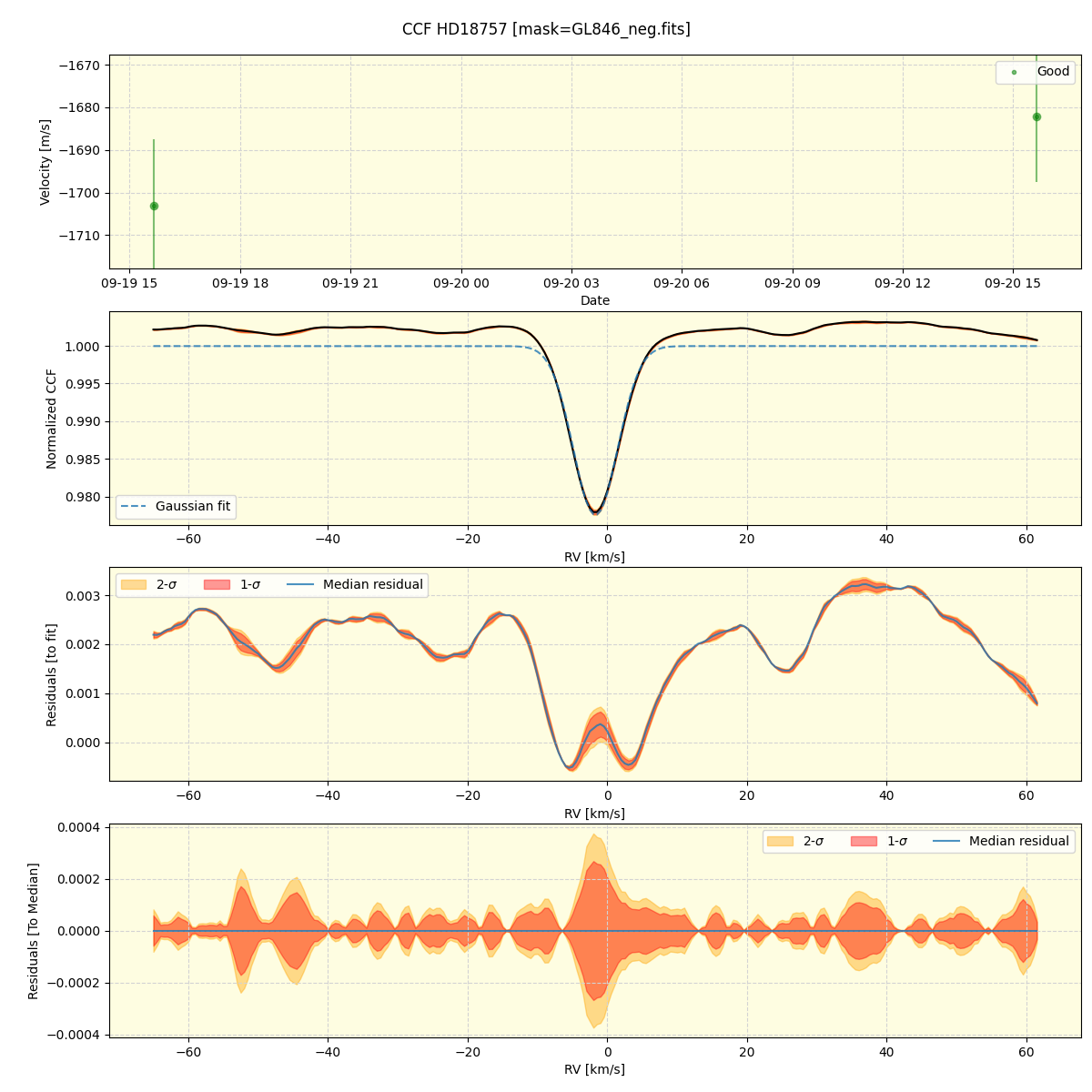 ../../../_images/ccf_plot_HD18757_spirou_offline_udem.png