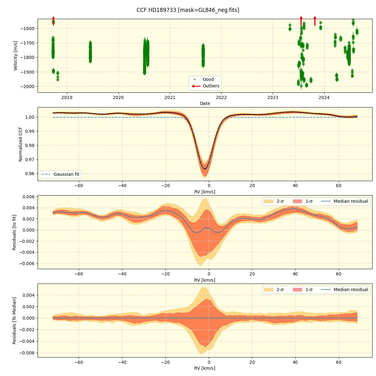 ../../../_images/ccf_plot_HD189733_spirou_offline_udem.png