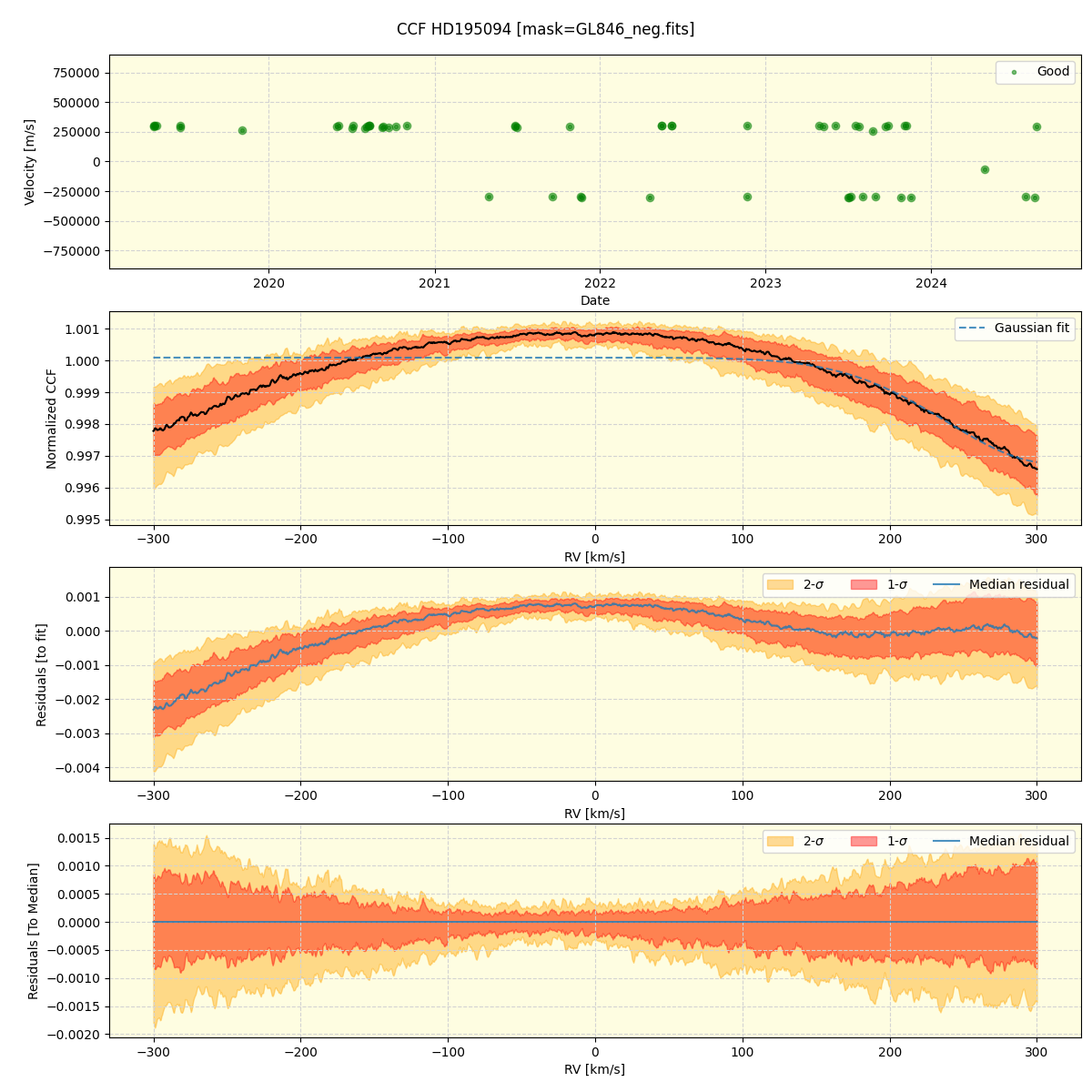 ../../../_images/ccf_plot_HD195094_spirou_offline_udem.png