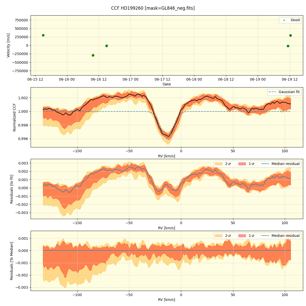 ../../../_images/ccf_plot_HD199260_spirou_offline_udem.png