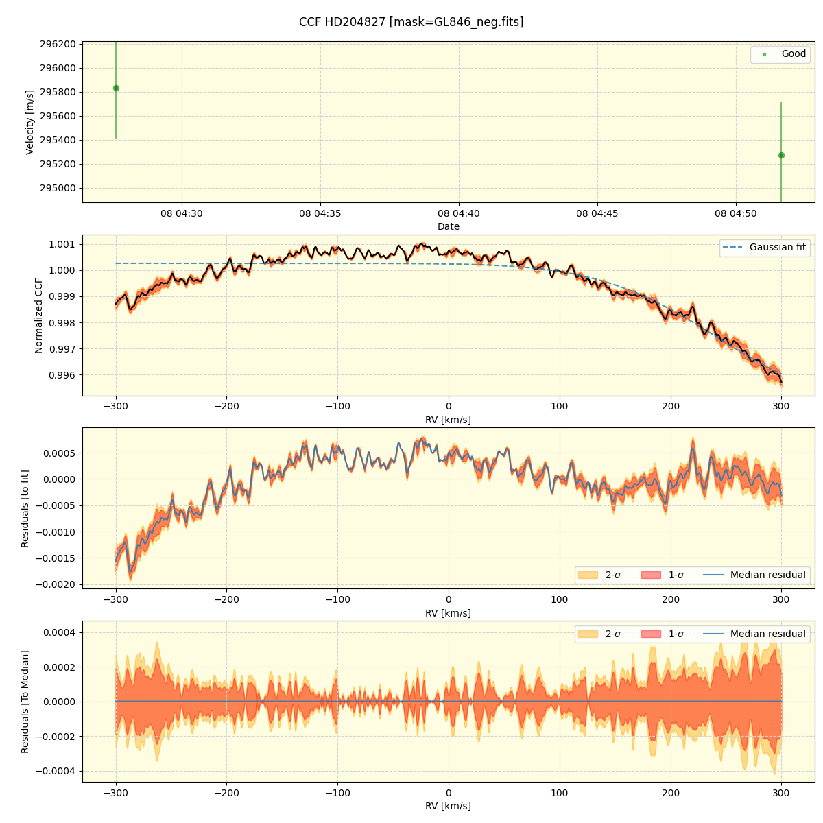 ../../../_images/ccf_plot_HD204827_spirou_offline_udem.png