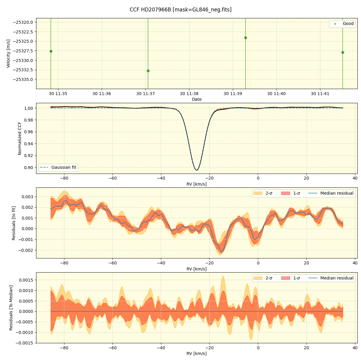 ../../../_images/ccf_plot_HD207966B_spirou_offline_udem.png